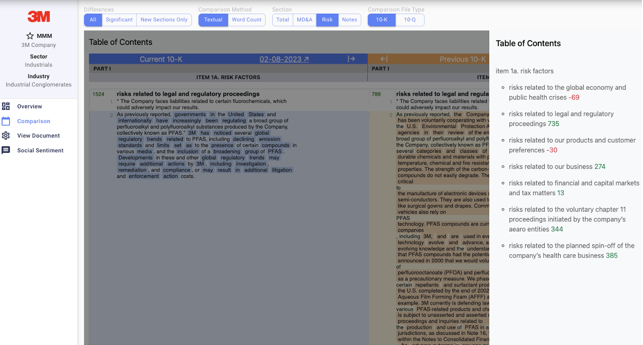 Risks with UDT